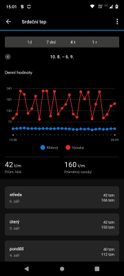 Garmin Connect - srdeční frekvence