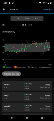 Garmin Connect - variabilita srdeční frekvence